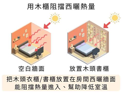 西曬房間降溫|頂樓、西曬房間悶熱不通風？隔熱降溫方法教學